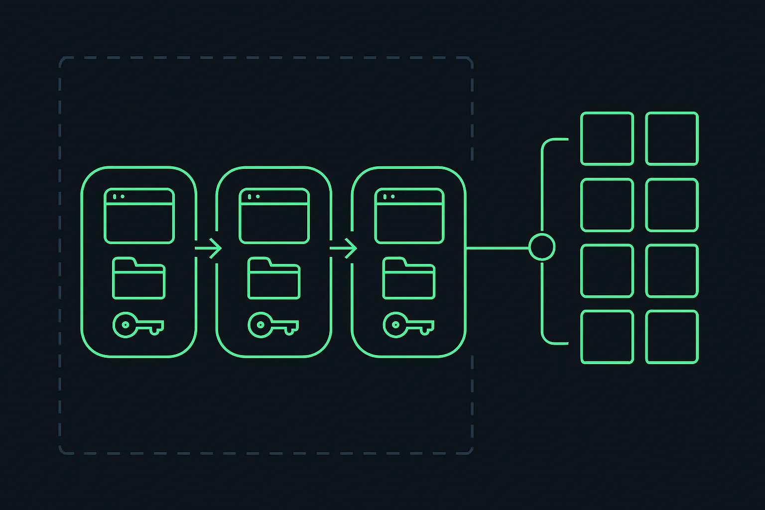 Architecture diagram of persistent AI agents in isolated virtual machines coordinating with each other and signing in to external applications