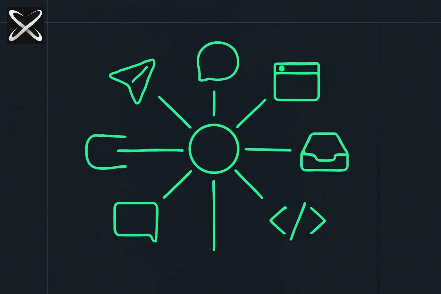 Top 10 OpenClaw workflows diagram: a central hub icon radiating ten spokes to distinct channel icons in a circle