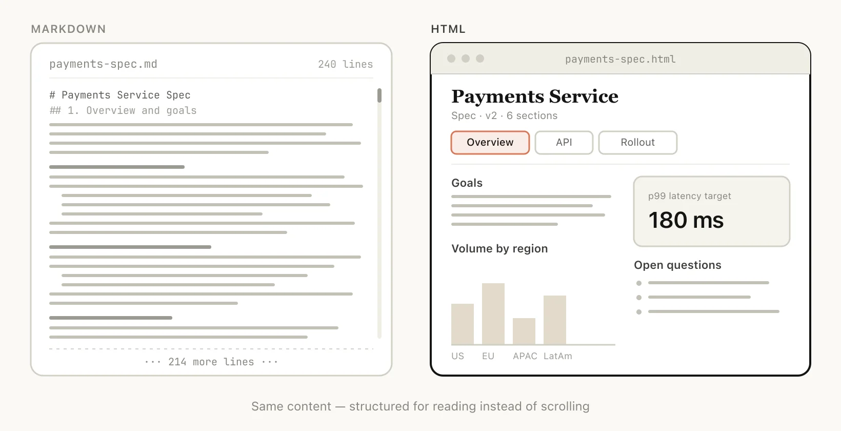 Claude Code Markdown workaround using unicode blocks to approximate colors in agent output