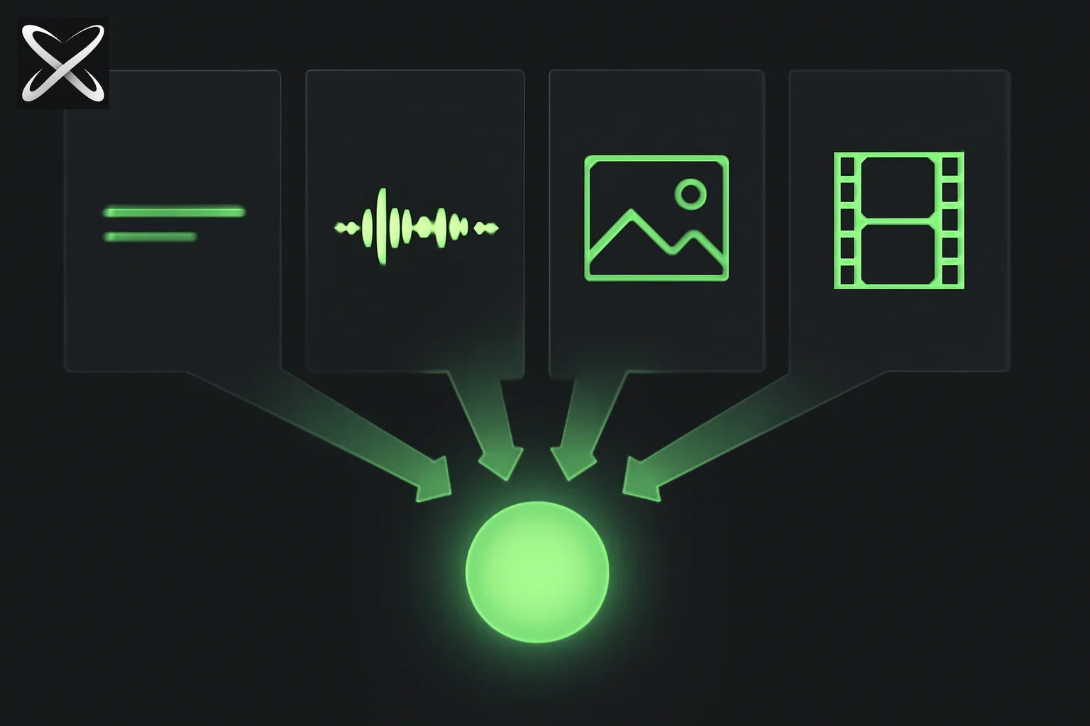 Multimodal AI diagram: text, audio, image, and video streams converging into one glowing fused core