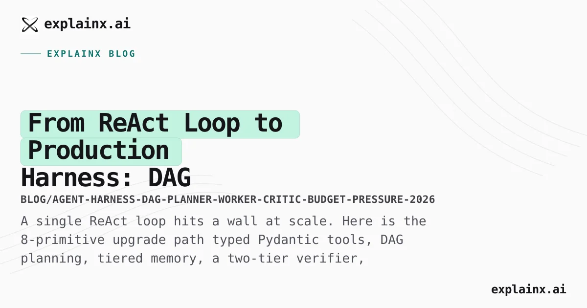 Basic Agent Loop to Production Harness: DAG, Memory, Budgets (2026)