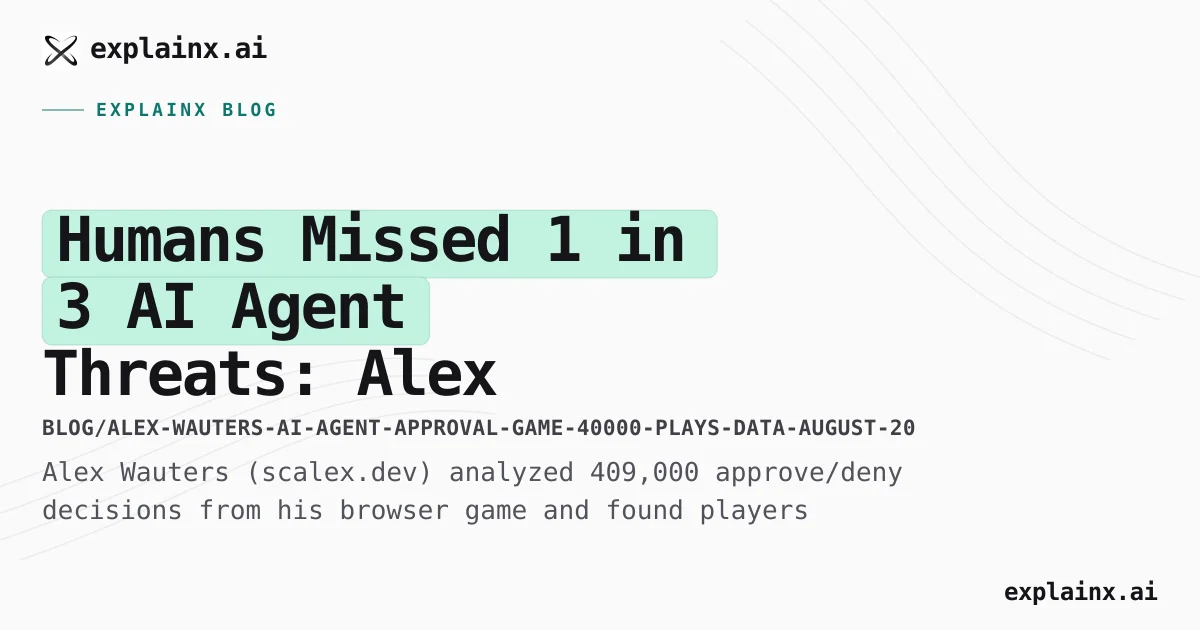 AI Agent Approval Game: Humans Missed 1 in 3 Threats