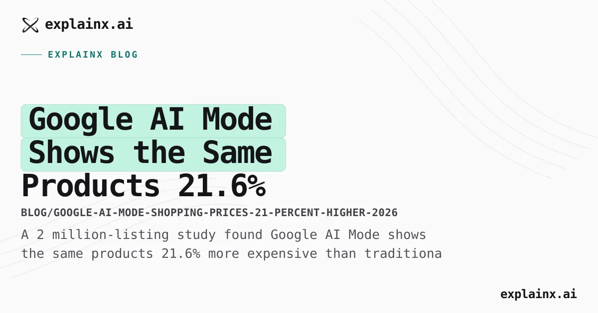 Google AI Mode Prices 21.6% Higher Than Search (2026 Data)